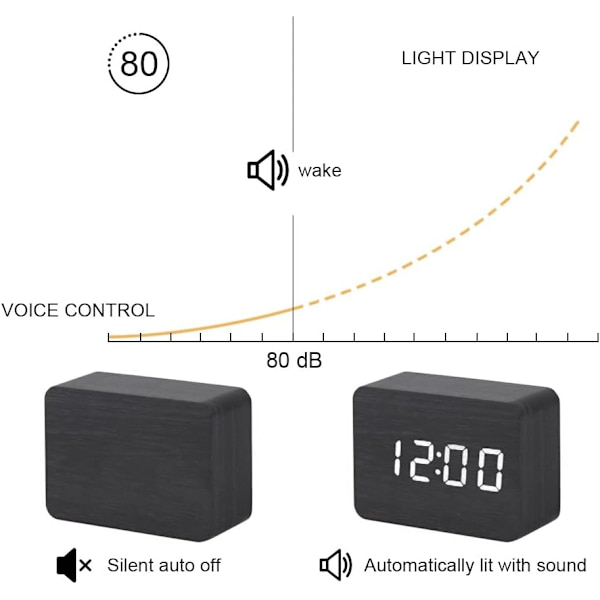 Trädigital väckarklocka med elektronisk LED-tidsdisplay, 4-nivåers justerbar ljusstyrka och röststyrning, tid, temperatur och datumvisning för sovrum, kontor, barn och familjer, svart