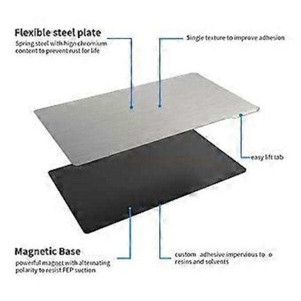 SLA/DLP Ljushärdad Fjäderstålplatta LCD Resin Plattform Magnetisk Stålfilm
