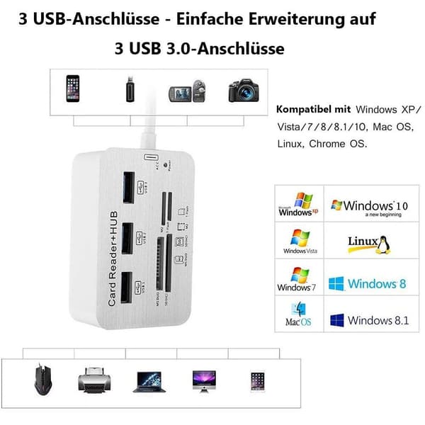 Moniporttisovitin 3 USB 3.0 -portin USB-sovitin