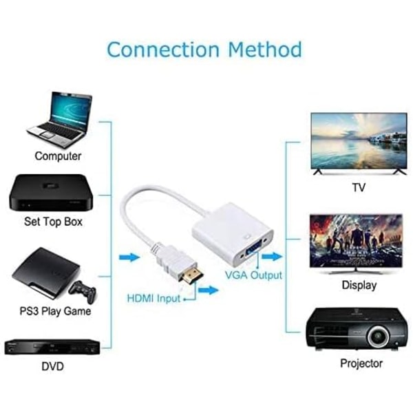 1 kpl musta HDMI-VGA-sovitin, uros-naaras-muunninsovitin 10