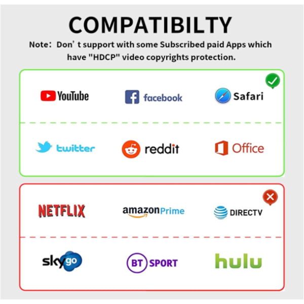 HDMI-skärmspegeladapter, video-spegling Dongle-mottagare använd