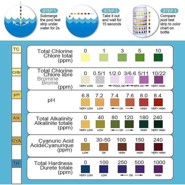 100 stk. Spa Test Strips 3 i 1 Pool Test Strips, Spa Ph Test Strips Nem og Hurtig Detektering af Vandtester Strips