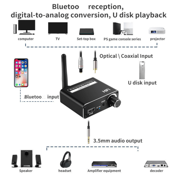 D18 Bluetooth 5.0 -vastaanotin, digitaalinen analogiamuunnin, digitaalinen ääni analogiseksi, mod-liitäntä, USB-toisto, AUX-sovitin