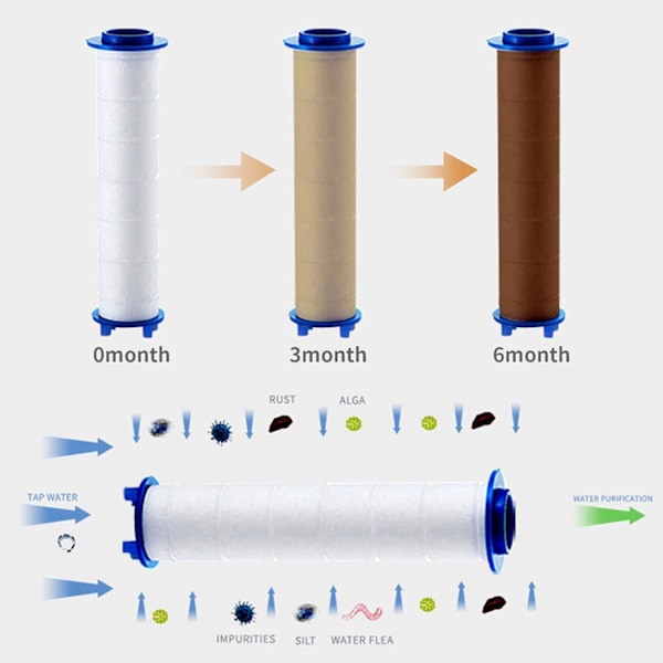 4 st PP-bomullsfilter, duschfilter sedimentationsvattenfilter