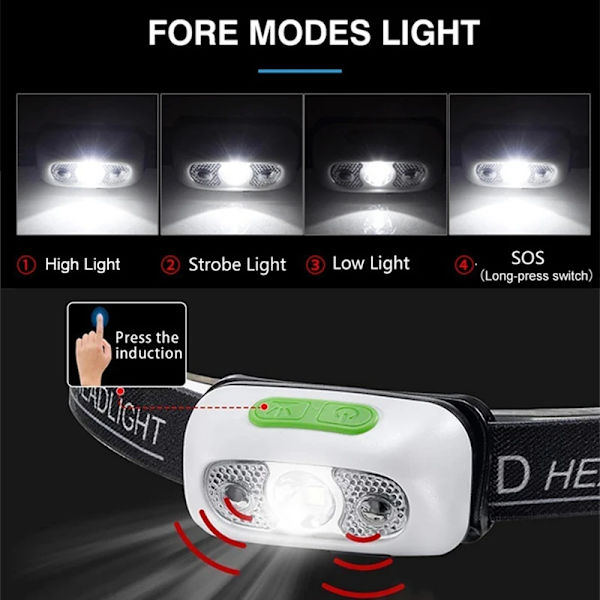 2-pack 5-läges pannlampa med rörelsesensor, mini USB-laddningsbar