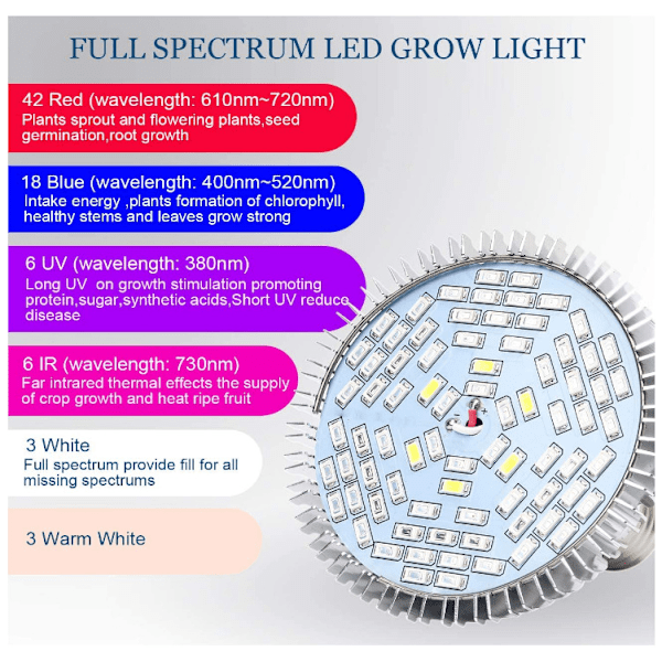 PAR30 Grow Light SMD78 Bead Patch Full Spectrum Grow Light 10w