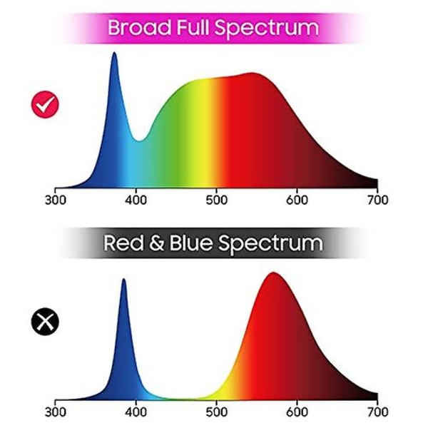 Led Grow Lampe E14 120 Graders Bred Strålevinkel Full Spectrum Hydroponisk Blomster Grønnsaker Voksende Lamper Lys Plante Pærer
