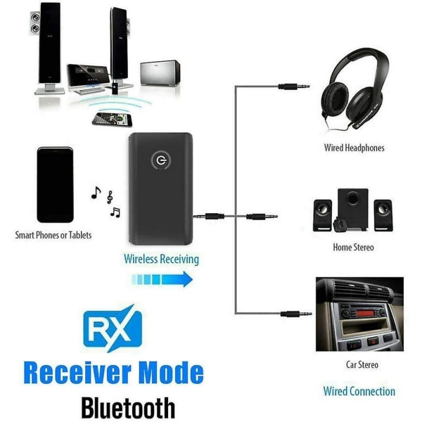 Bluetooth 5.0 Sender- og mottaker, 2-i-1 Bluetooth-adapter, mini bærbar 3,5 mm jack, lav latens kompatibel