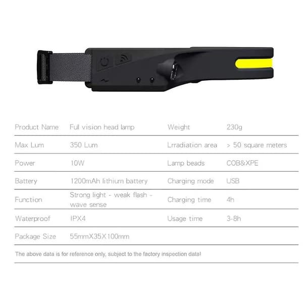 USB-oppladbar LED-bevegelsessensor lommelykt hodelykt arbeidslys blink