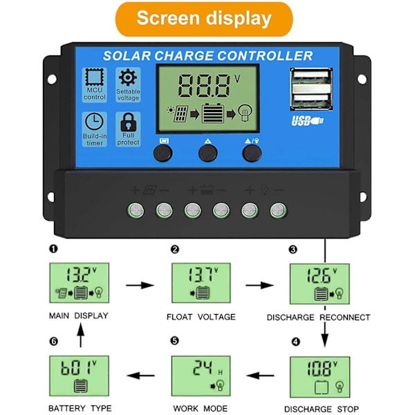 Solpanel-controller 12v/24v Pwm Auto Parameter Justerbar LCD-skærm Solpanel Batteriregulator Med Dobbelt USB-port 50A