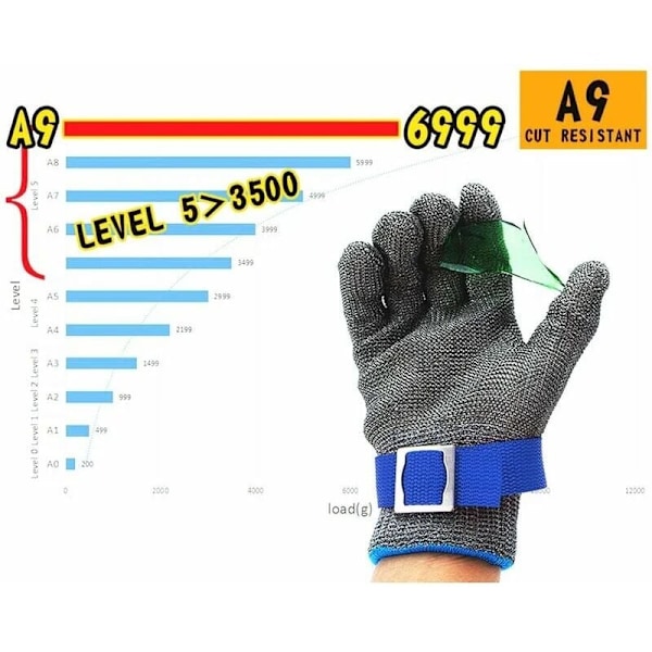 Skärbeständiga slaktarhandskar nivå 9 - Rostfritt stål nät med D