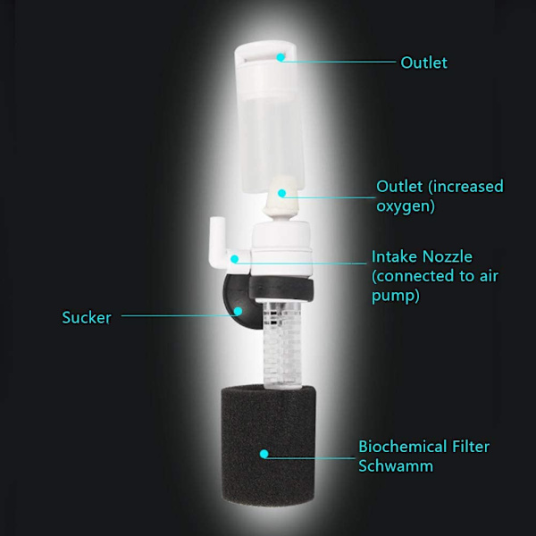 Akvariefilter Praktisk Fiskefilter Biokemisk Svampefilter Luftfilter Mini Multi-lags Filter til Lille Tank