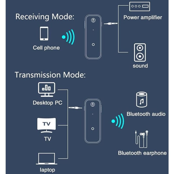 Bluetooth 5.0-mottaker, bilens Bluetooth-adapter med støydemping, Au