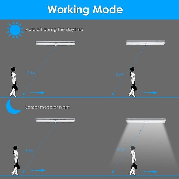 3-pakks oppgradert USB-oppladbar 10 LED magnetisk bevegelsessensorlys
