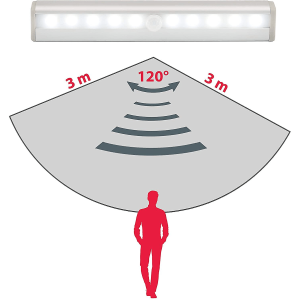Jag Led-remsa I Set med 2 Led-nattlampor med rörelsesensor I Självhäftande I Batteridrift