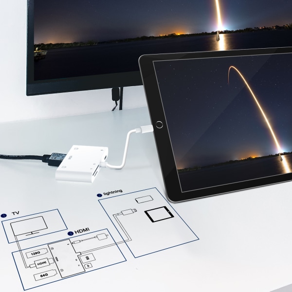 HDMI OTG-sovitin, HDMI USB-keskitin, Lightning-HDMI digitaalinen AV 6-in-1