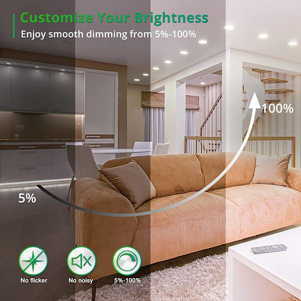 1 stk 4\" 9W 5 farger integrert ETL-sertifisert ultra-tynn led pa
