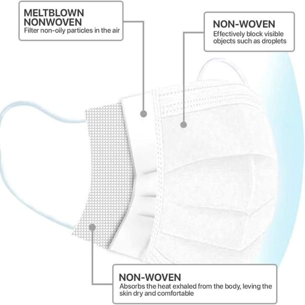 10-100 stk. Engangsmaske til voksne i sort (3 lag), anti-støv-åndedræt