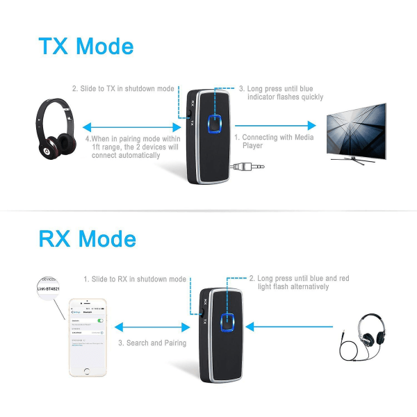 2-i-1 trådlös Bluetooth 3,5 mm stereo ljudadapter sändare och mottagare
