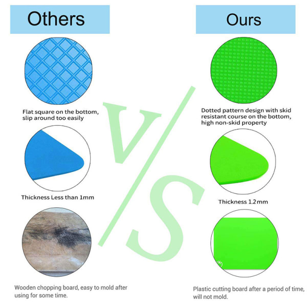 Skärbräda i plastlaminat, halkfri skärbräda i plast, 4 delar