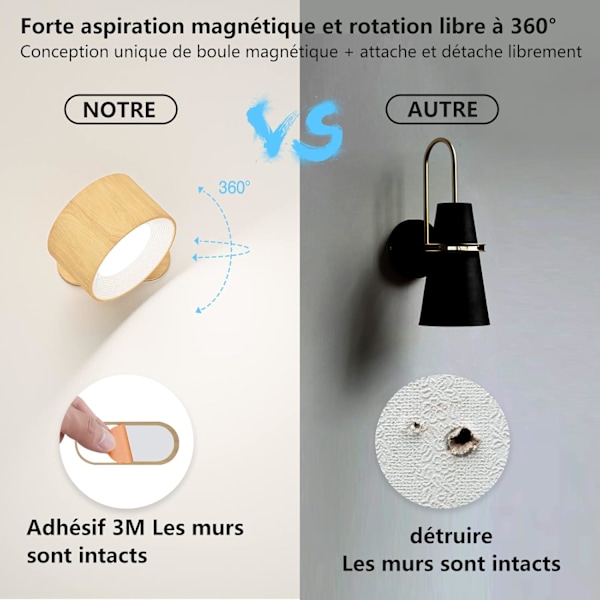 (Træstruktur)，Indendørs væglampe, Touch LED væglampe med USB-opladning