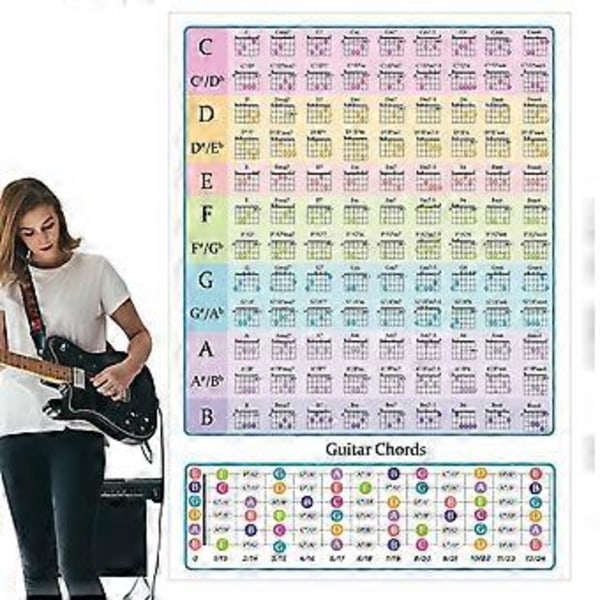 Gitar Skalaer Gitar Akkorddiagram A3 og A4 Laminert Gitar Skalaer og Akkord Plakat B