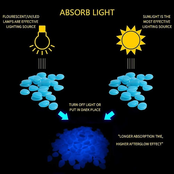 Ljusstarka småsten som lyser i mörkret för utomhusdekoration, trädgård, gräsmatta, gård (blå)