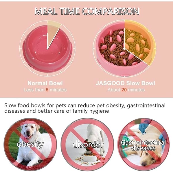 Langsomt foderskål til hunde, langsomt foderskål skridsikkert design sjovt interaktivt foderskål til katte og hunde, fremmer sund spisning og langsom fordøjelse (Pink)