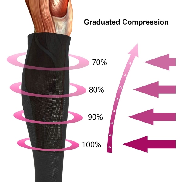 5 par kompressionsstrumpor för män och kvinnor för löpning, sport, cykling, graviditet, återhämtning