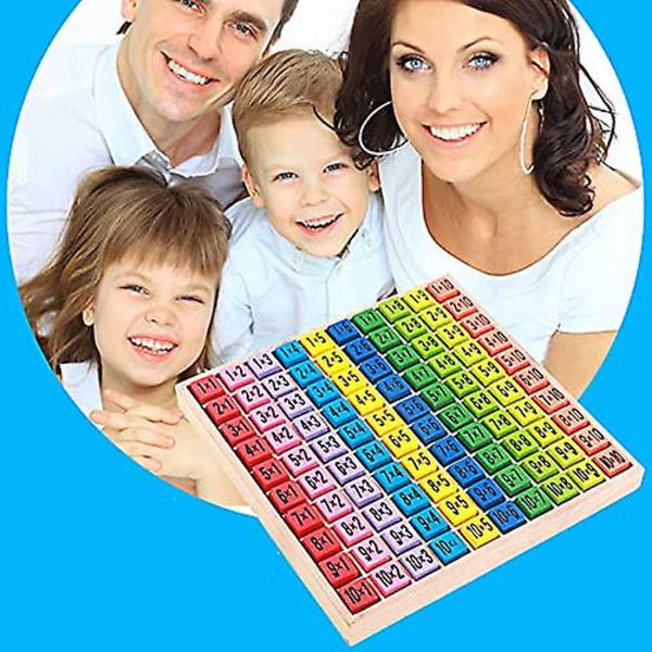 99 kertotaulu, puinen 99 kertotaulu, matematiikan opetuspuulelut, kertotaulu