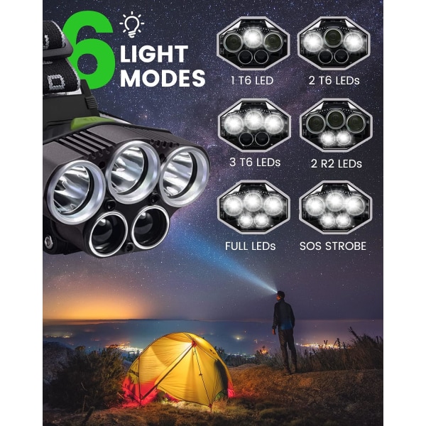 Kraftig oppladbar hodelykt, 10000 lumen 6 moduser LED hodelykt