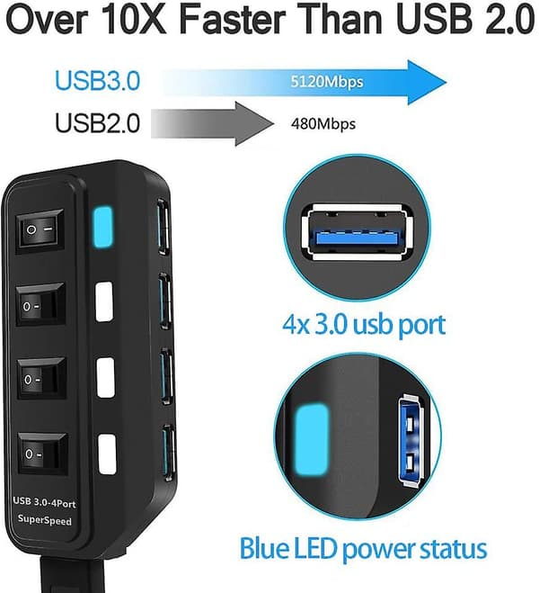 Usb Hub 3.0 med 4 porte Superspeed Data Hub