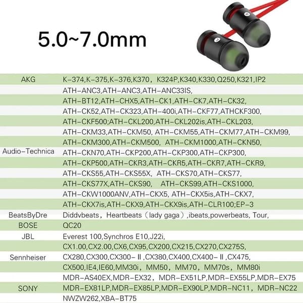 Korvatulpat / Tips for Earbuds - Silikoni / Memory foam - 6 paria