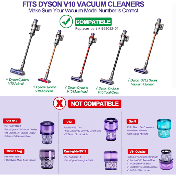 2-Pak - Filter til Dyson V10/V11/V15 – Efterfilter Purple V10