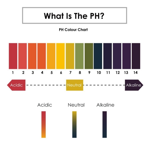 Lakmuspaperi pH-testiin - 80 kpl Yellow