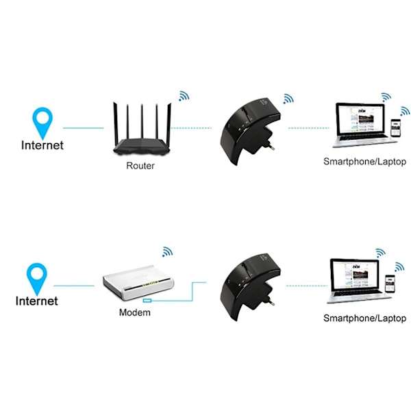 Wifi-repeater / Förstärkare - Öka räckvidden på ditt nätverk