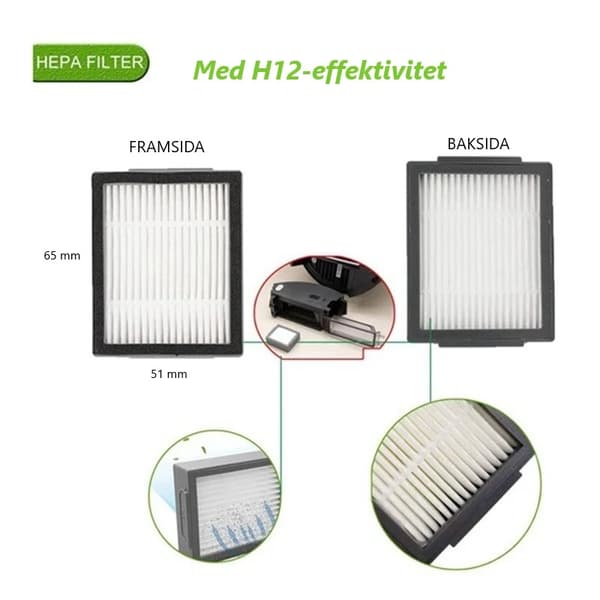 Lisävarustesarja Robotti-imuri - iRobot i8/i7/i6/i4/i3/j7/E5/E6/E7