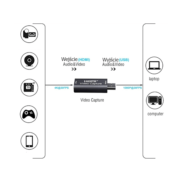 Videotallennin 1080P HD USB HDMI - Video Capture Card