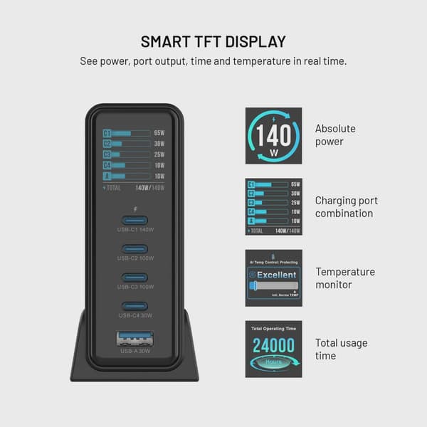 FIXED Super Snabb GaN Desktop Laddare 140W 4xUSB-C/USB-A