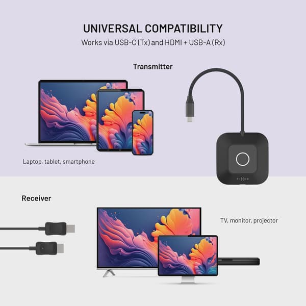 FIXED AirLink Trådlös USB-C/HDMI-sändare Svart