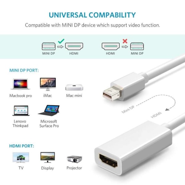 Mini Displayport til HDMI Adapter - 1080p White