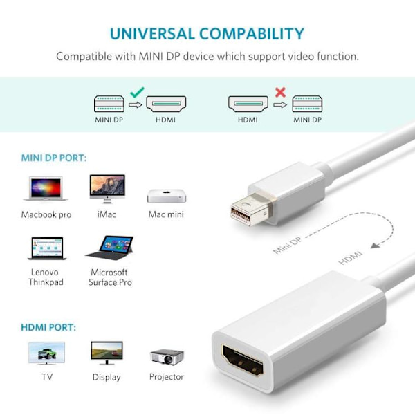 Mini Displayport till HDMI Adapter - 1080p Vit