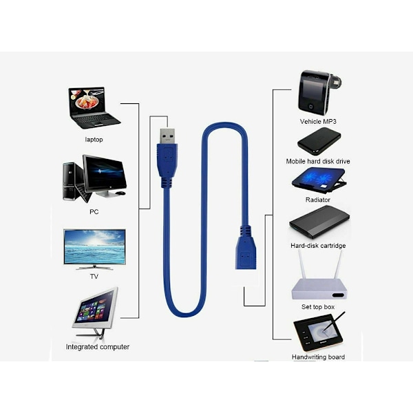 USB 3.0 Förlängningskabel - 1,5m