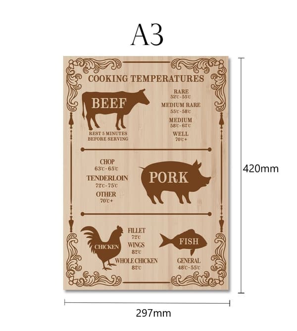 Retro Kökskylt – Temperaturguide för Kött & Fisk MultiColor A3 Beige