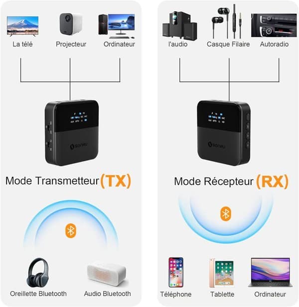 Bluetooth 5.0-sender og -mottaker, Bluetooth-lydadapter, digital optisk sender og 3,5 mm RCA-lydadapter, A[J59]