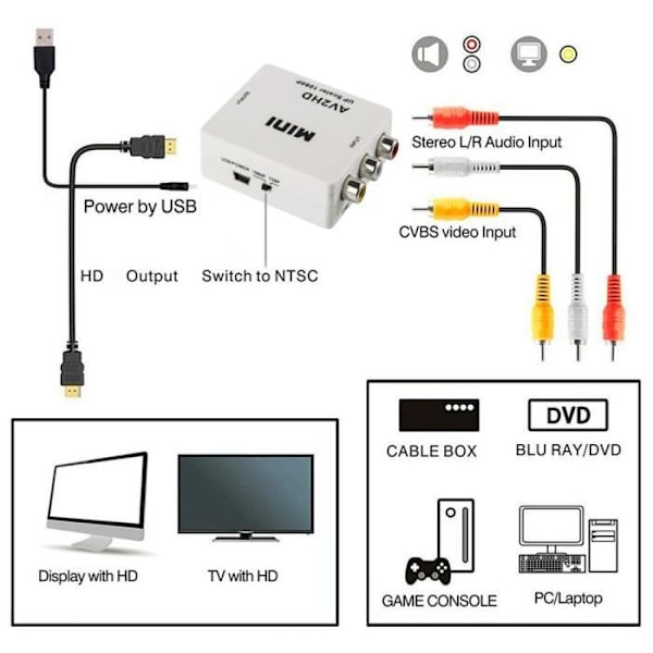 OCIODUAL AV-sovitin RCA - HDTV komposiittivideoääni 1080p valkoinen konsoleille TV-peleille AV2HDTV-muunnin Full HD