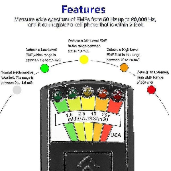 EMF Meter Magnetisk Feltdetektor med 9V Batterier Spøgelsesjagt Paranormalt Udstyr - Sort [HK]