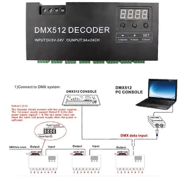 Digital 24CH RGB RGBW DMX512 Dekoder, RGBW 512 Dekoder DMX 512 Kontroller for LED-stripe (A) Black A