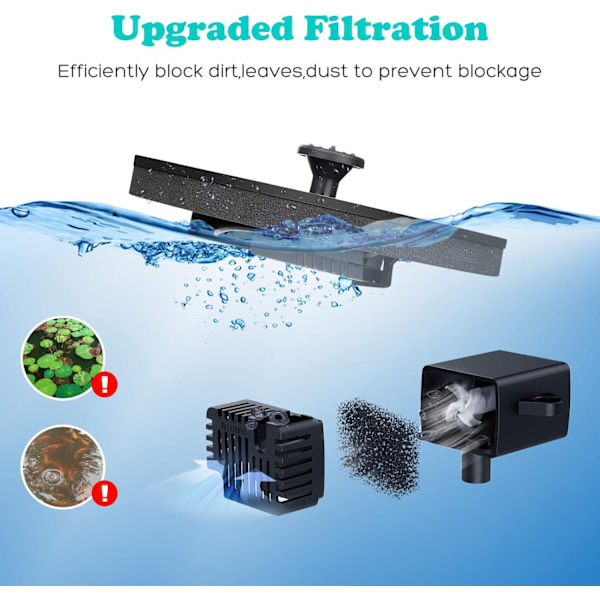 Solcelledrevet fuglebad fontenepumpe, solfontene med 6 dyser, frittstående flytende 16cm