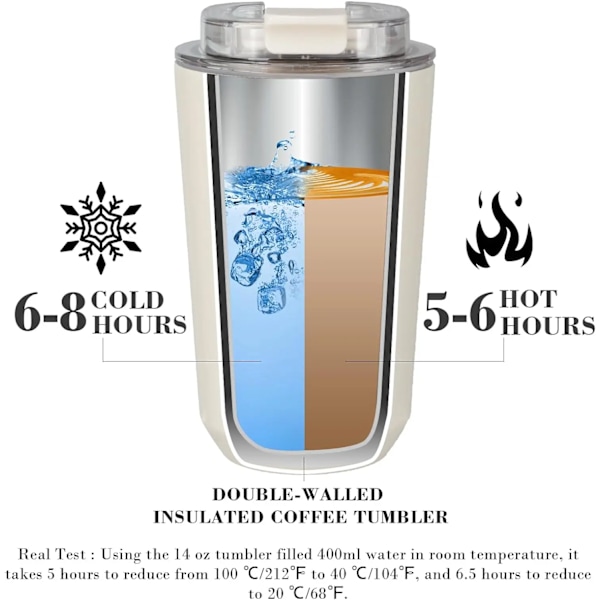 Isolerede Tumblere Med Lås, Rejse Kaffekrus Stål Vakuum Termoskop, Lækagesikker Dobbeltvægget Kaffe Tumbler SKY BLUE 320ml  (11oz)